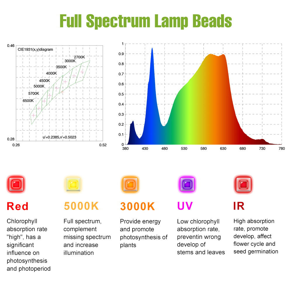 Lampa LED do uprawy roślin o p – Led Grow Light 1000W Full Spectrum recenzja i cena