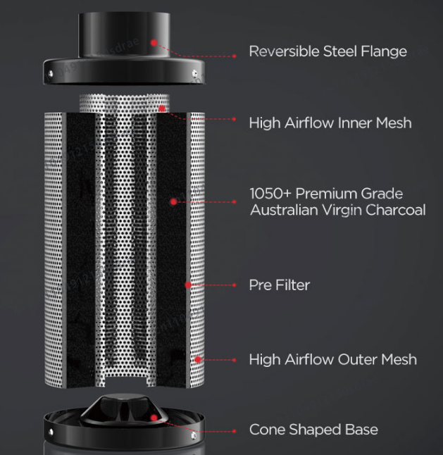 Filtr powietrza z włókna węglo – Carbon Filter Grow 6 Inch recenzja i cena