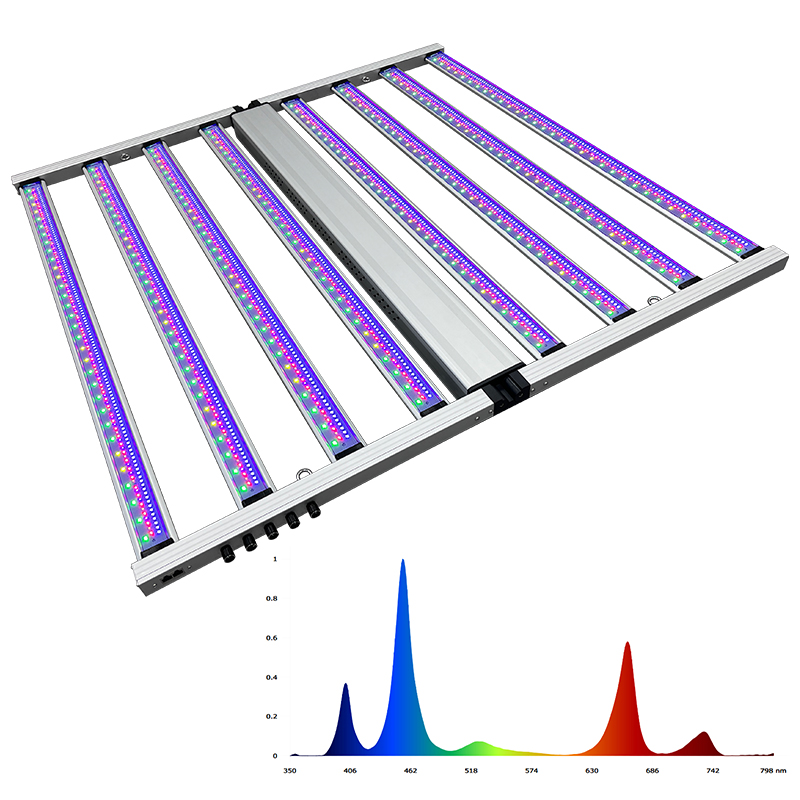 Oświetlenie do uprawy roślin h – Led Grow Light 1000W Full Spectrum recenzja i cena