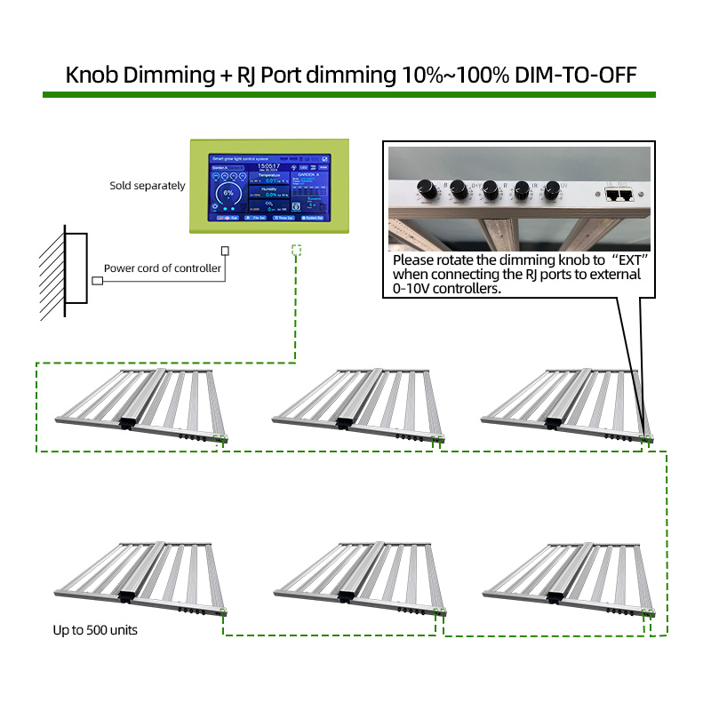 Oświetlenie do uprawy roślin h – Led Grow Light 1000W Full Spectrum recenzja i cena