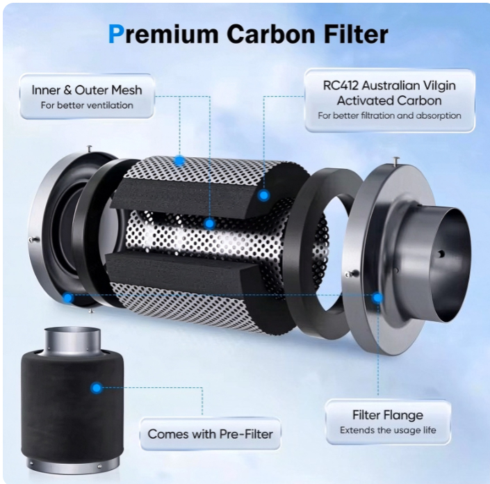 Zestaw wentylatora kanałowego  – Carbon Filter Grow 6 Inch recenzja i cena