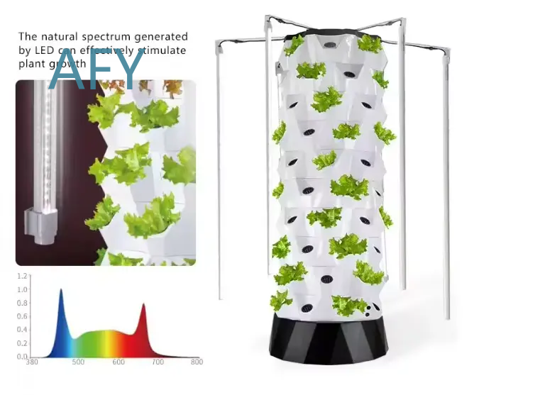 HydroBlue Pionowy System Hydro – Hydroponic Tower Garden recenzja i cena