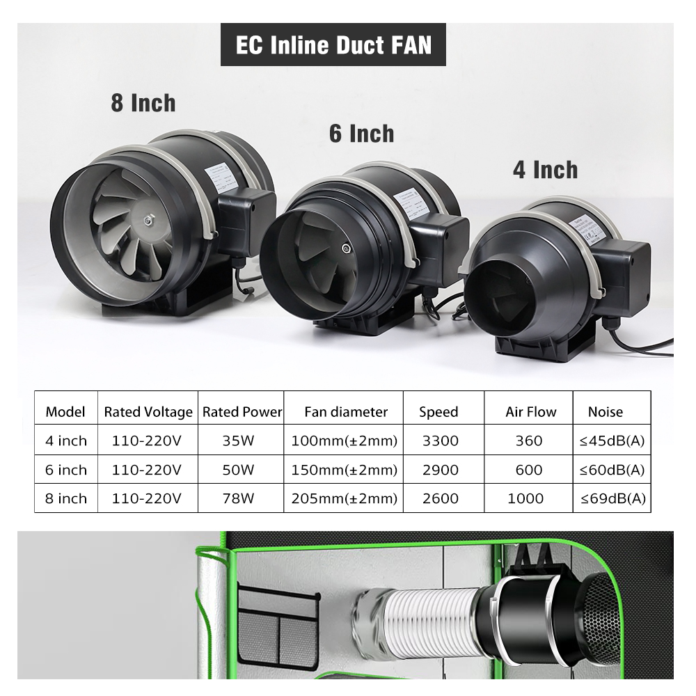 Zestaw wentylatorów EC 4 6 8 c – Carbon Filter Grow 6 Inch recenzja i cena