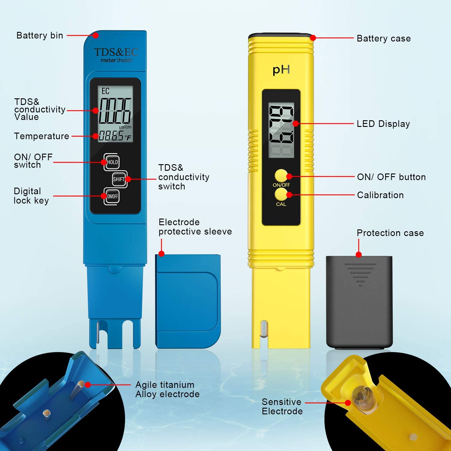 Cyfrowy miernik PH /TDS / EC T – Ph Ec Meter Hydroponic recenzja i cena
