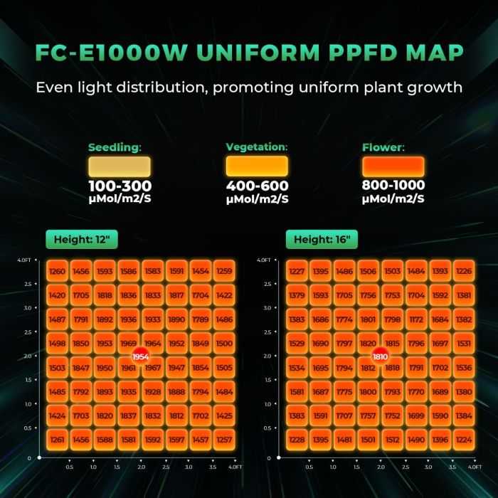 1000W FC-E1000W Nowa Wersja Ko – Led Grow Light 1000W Full Spectrum recenzja i cena