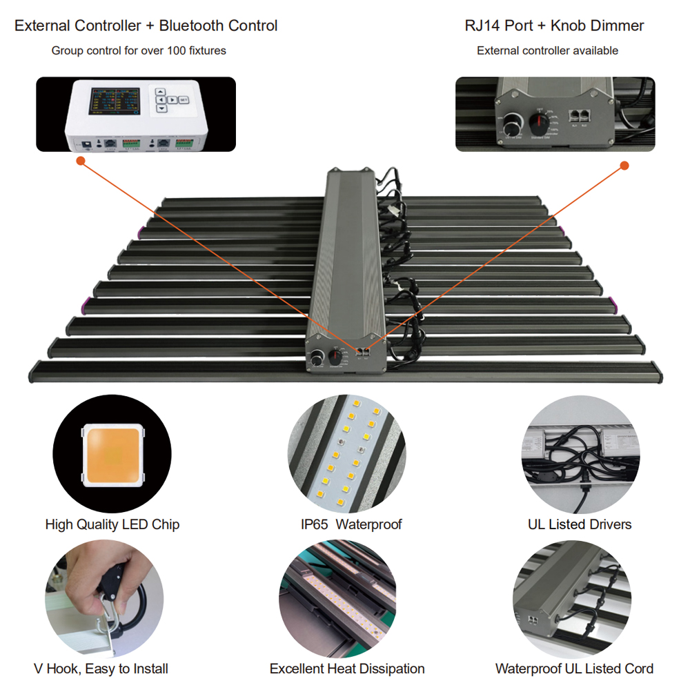 Full Spectrum UV IR LED Grow L – Led Grow Light 1000W Full Spectrum recenzja i cena