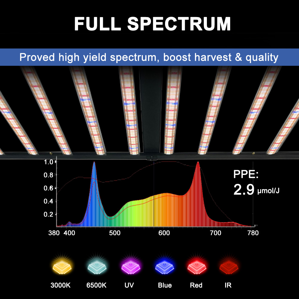 SLTMAKS 8x6FT 4X6FT 1000W Lamp – Led Grow Light 1000W Full Spectrum recenzja i cena