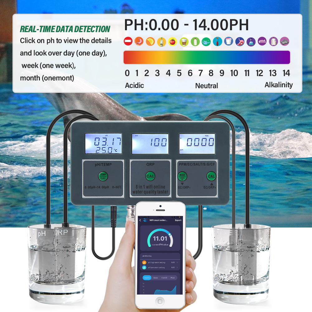 Yieryi WiFi Tuya Smart 8 w 1 P – Ph Ec Meter Hydroponic recenzja i cena